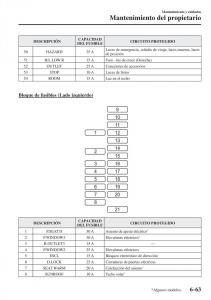 Mazda-CX-5-II-2-manual-del-propietario page 715 min