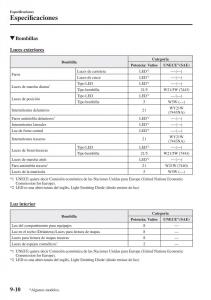 Mazda-CX-5-II-2-manual-del-propietario page 854 min