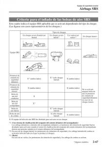 Mazda-CX-5-II-2-manual-del-propietario page 87 min