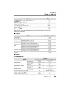 Mazda-CX-5-II-2-instrukcja-obslugi page 822 min