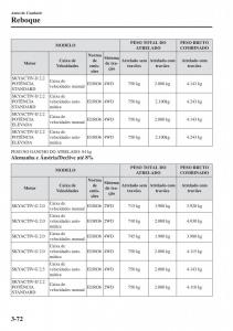 Mazda-CX-5-II-2-manual-del-propietario page 166 min