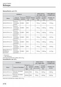 Mazda-CX-5-II-2-manual-del-propietario page 168 min