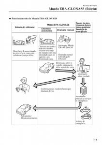 Mazda-CX-5-II-2-manual-del-propietario page 673 min