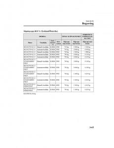 Mazda-CX-5-II-2-instruktionsbok page 156 min