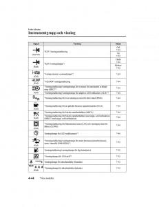 Mazda-CX-5-II-2-instruktionsbok page 207 min