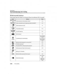 Mazda-CX-5-II-2-instruktionsbok page 209 min