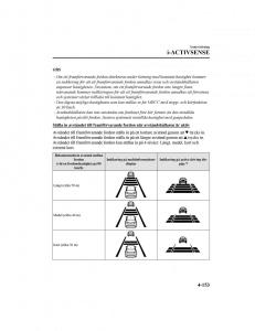 Mazda-CX-5-II-2-instruktionsbok page 316 min