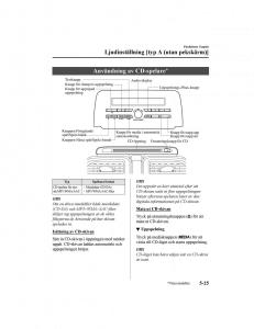 Mazda-CX-5-II-2-instruktionsbok page 422 min