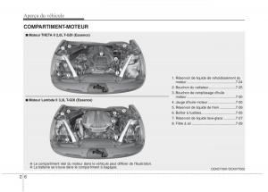 KIA-Stinger-manuel-du-proprietaire page 17 min