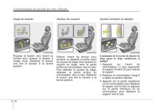 KIA-Stinger-manuel-du-proprietaire page 27 min