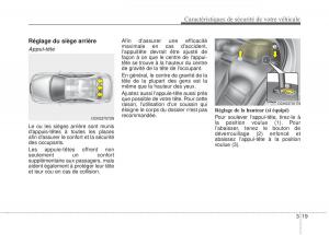 KIA-Stinger-manuel-du-proprietaire page 36 min