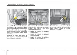 KIA-Stinger-manuel-du-proprietaire page 47 min