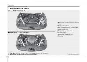 KIA-Stinger-manuel-du-proprietaire page 485 min