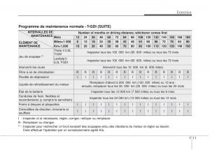 KIA-Stinger-manuel-du-proprietaire page 492 min