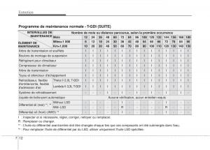 KIA-Stinger-manuel-du-proprietaire page 493 min