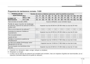 KIA-Stinger-manuel-du-proprietaire page 494 min