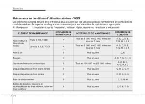 KIA-Stinger-manuel-du-proprietaire page 495 min