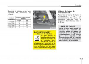 KIA-Stinger-manuel-du-proprietaire page 506 min