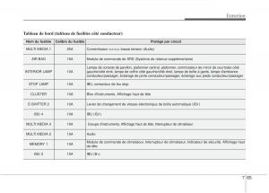 KIA-Stinger-manuel-du-proprietaire page 546 min