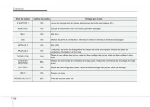 KIA-Stinger-manuel-du-proprietaire page 547 min