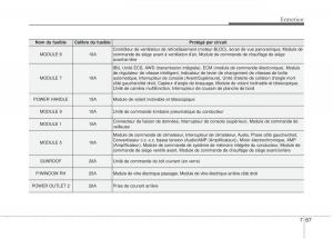 KIA-Stinger-manuel-du-proprietaire page 548 min