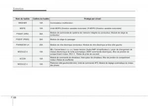 KIA-Stinger-manuel-du-proprietaire page 549 min