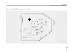 KIA-Stinger-manuel-du-proprietaire page 550 min