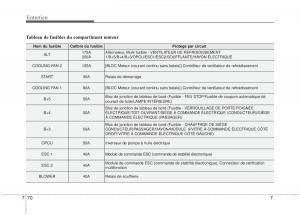 KIA-Stinger-manuel-du-proprietaire page 551 min