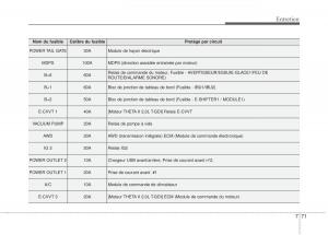 KIA-Stinger-manuel-du-proprietaire page 552 min