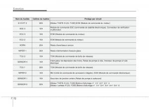 KIA-Stinger-manuel-du-proprietaire page 553 min