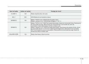 KIA-Stinger-manuel-du-proprietaire page 554 min