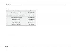 KIA-Stinger-manuel-du-proprietaire page 555 min