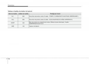 KIA-Stinger-manuel-du-proprietaire page 559 min