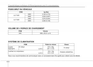 KIA-Stinger-manuel-du-proprietaire page 593 min