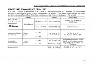 KIA-Stinger-manuel-du-proprietaire page 594 min