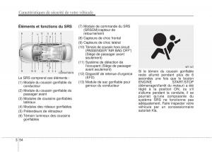 KIA-Stinger-manuel-du-proprietaire page 71 min