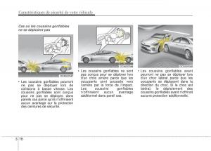 KIA-Stinger-manuel-du-proprietaire page 95 min