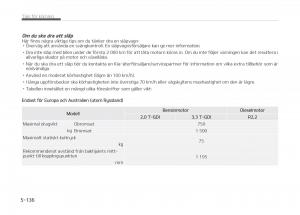 KIA-Stinger-instruktionsbok page 368 min