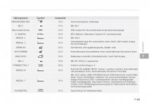 KIA-Stinger-instruktionsbok page 453 min