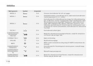 KIA-Stinger-instruktionsbok page 454 min