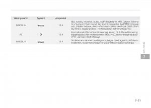 KIA-Stinger-instruktionsbok page 455 min