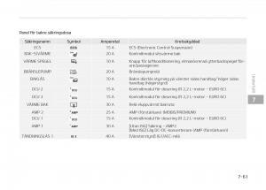 KIA-Stinger-instruktionsbok page 465 min