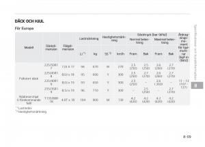 KIA-Stinger-instruktionsbok page 505 min