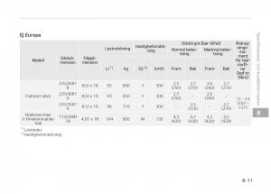 KIA-Stinger-instruktionsbok page 507 min