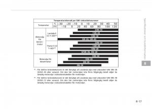 KIA-Stinger-instruktionsbok page 513 min