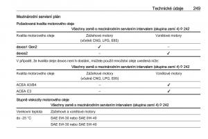 Opel-Grandland-X-navod-k-obsludze page 251 min