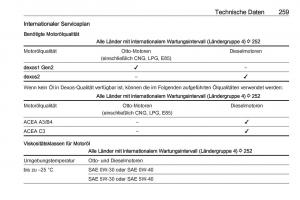 Opel-Grandland-X-Handbuch page 261 min