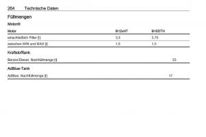 Opel-Grandland-X-Handbuch page 266 min