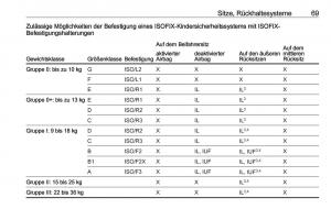 Opel-Grandland-X-Handbuch page 71 min