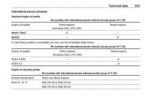 Opel-Grandland-X-owners-manual page 245 min